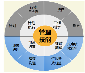管理技能.png 管理技能.png