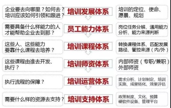 崗位經(jīng)驗內(nèi)化體系_副本.jpg 崗位經(jīng)驗內(nèi)化體系_副本.jpg