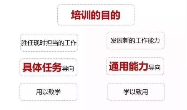 培訓(xùn)目的_副本.jpg 培訓(xùn)目的_副本.jpg