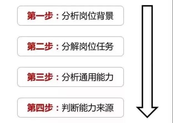 四步_副本.jpg 四步_副本.jpg