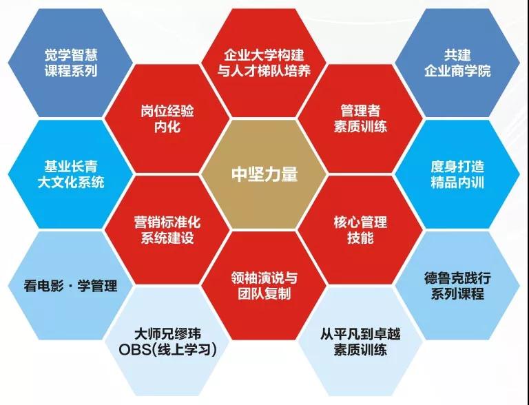 黃金時代課程體系.jpg 黃金時代課程體系.jpg