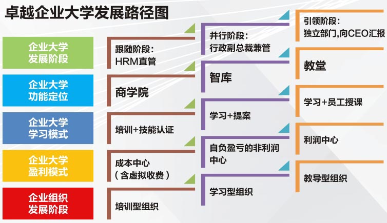 黃金時代-企業(yè)大學.jpg 黃金時代-企業(yè)大學.jpg